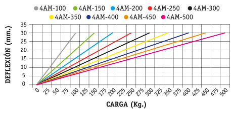 GRAFICAAM