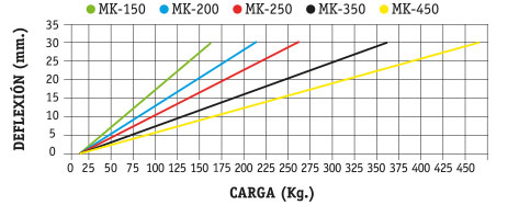 GRAFICAMK150