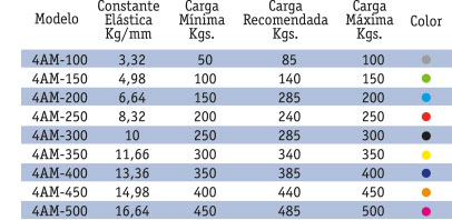 TABLAAM